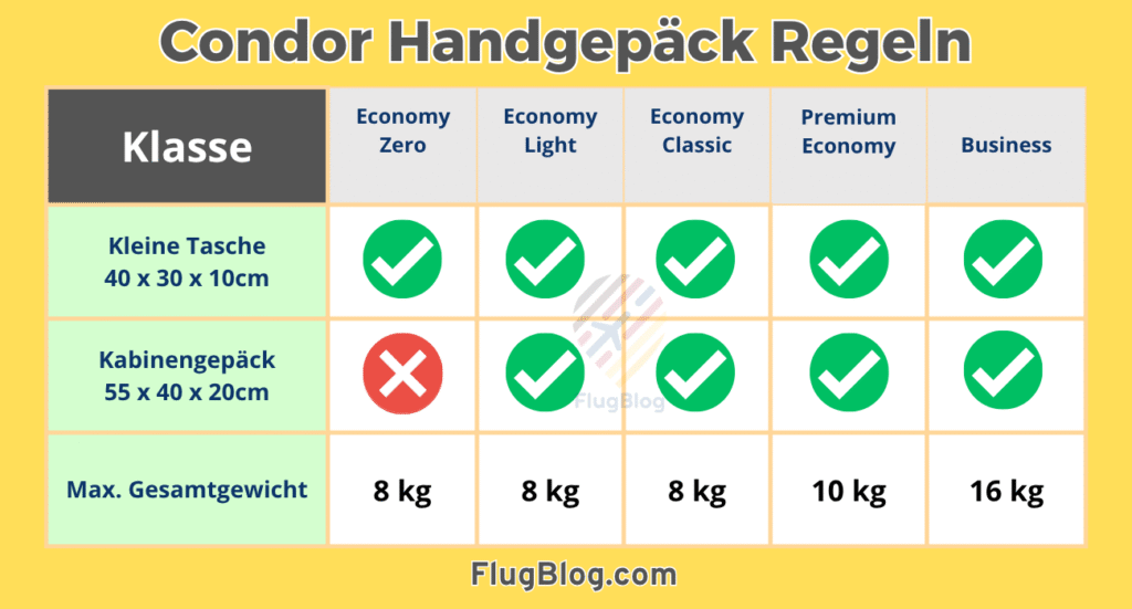 Condor Handgepäck Regeln