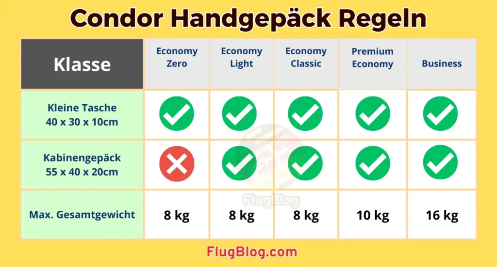 Gewicht der Handgepäcktasche bei Condor